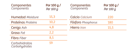 nutritional value of maca